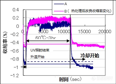 UV树脂.png