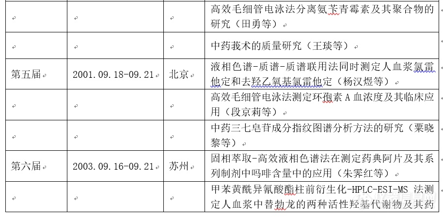 《中国药学杂志》岛津杯第十四届全国药物分析优秀论文评选交流会征文通知（第一轮）