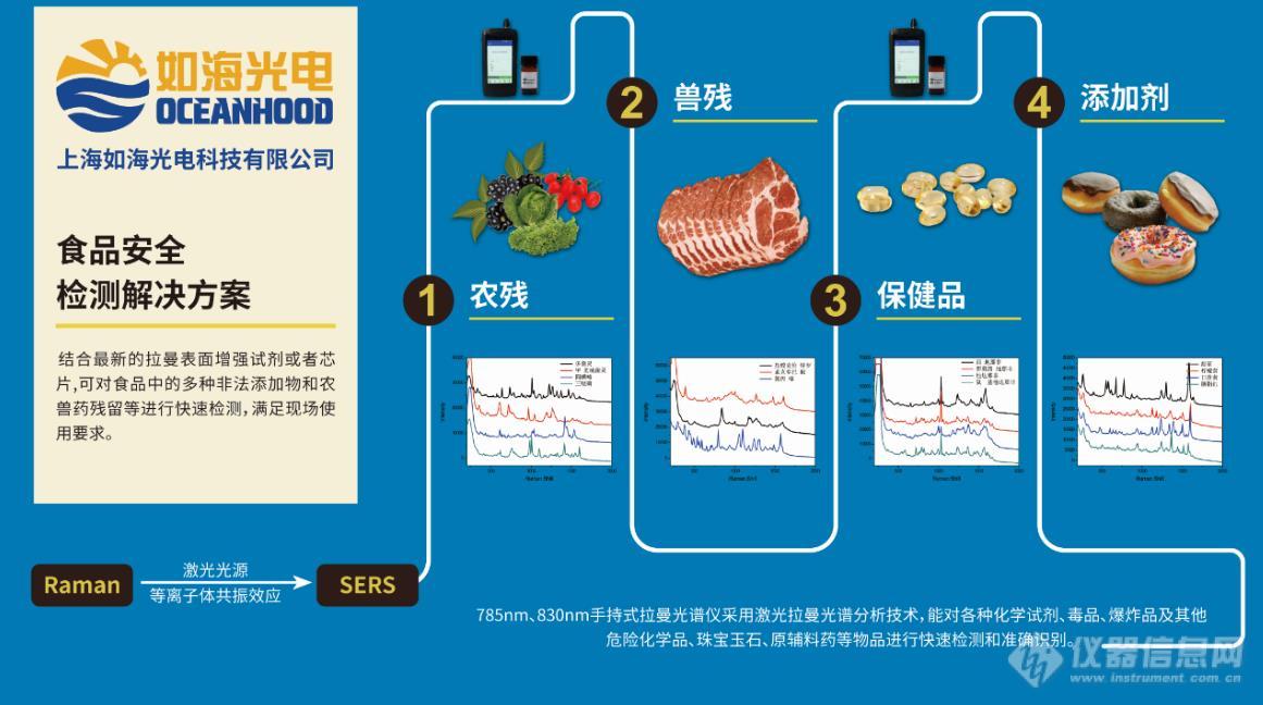 如海光电┠上海慕尼黑光博会新品首现！