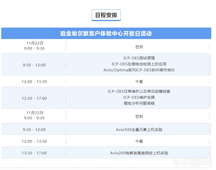 【活动回顾】“锂电池检测专题”—珀金埃尔默举办第76期客户体验中心开放日