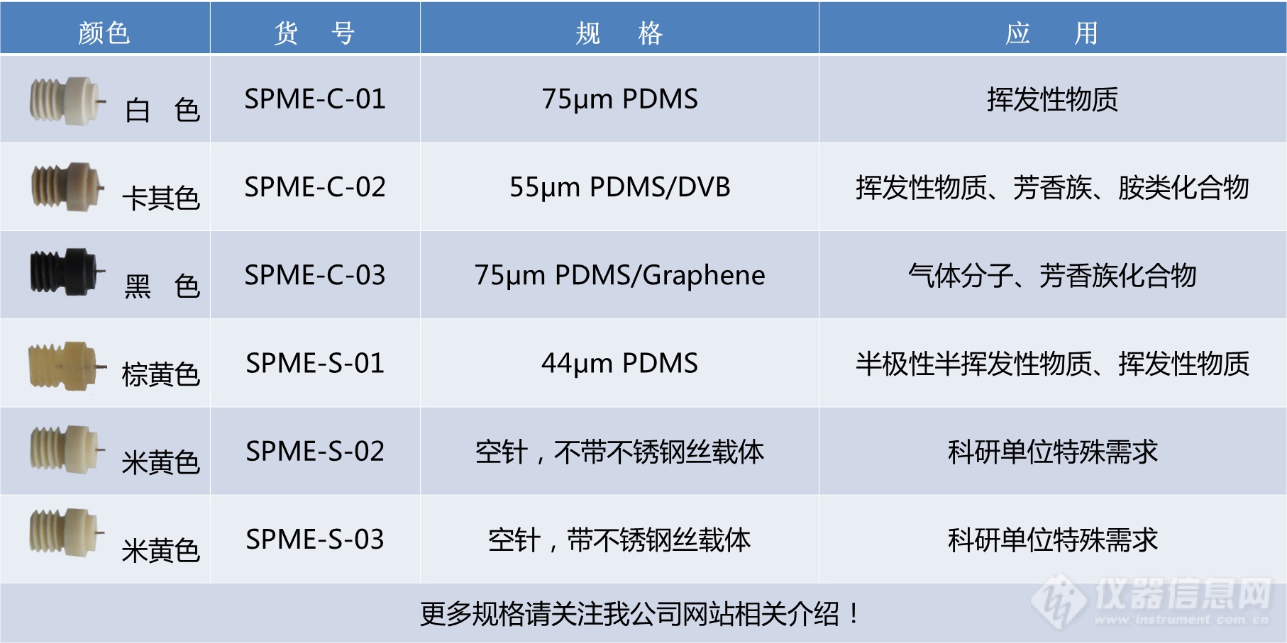 探针规格表-cn.bmp