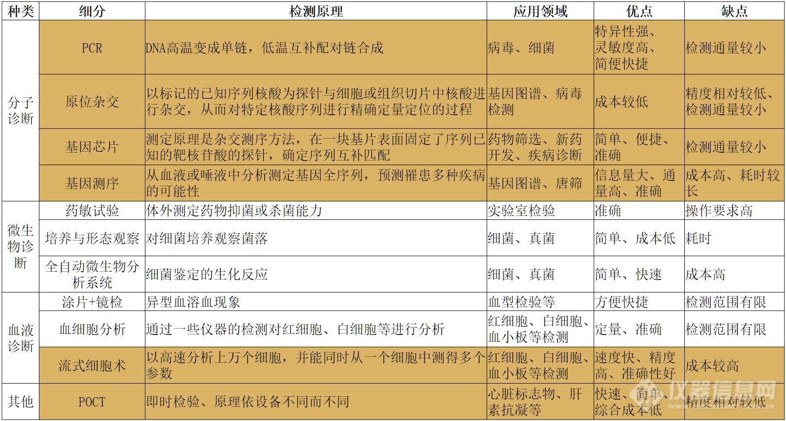 6个维度概览IVD行业全貌