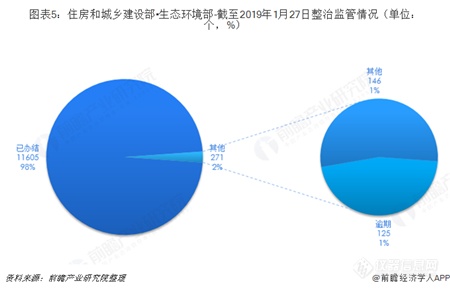 黑臭水体治理重在制定长效管理方案和引入群众监督