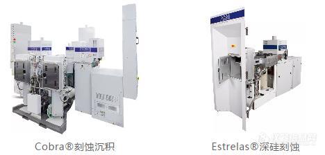 邀请函 | 牛津仪器邀您参加SEMICON CHINA 2019