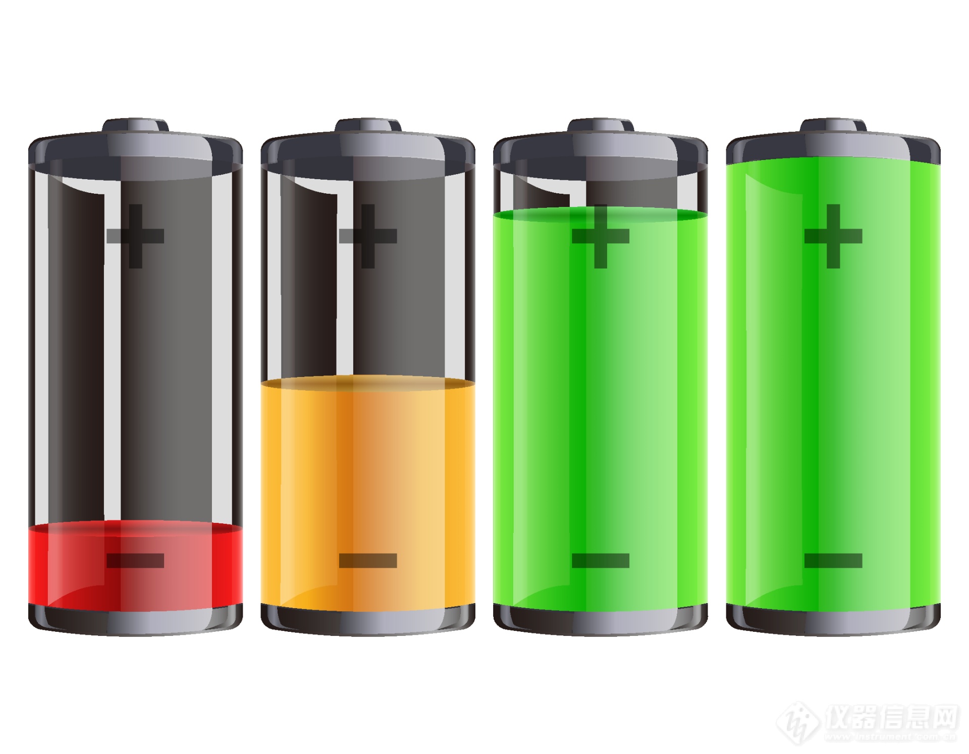 锂离子充电电池电解液以及正极材料的安全性评价