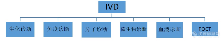 6个维度概览IVD行业全貌