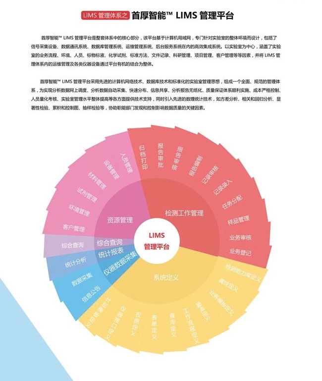 首厚智能实验室信息管理系统V3.0