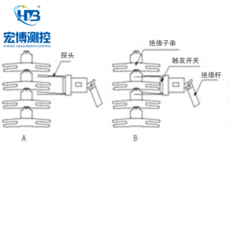 无线绝缘子带电电阻测试仪