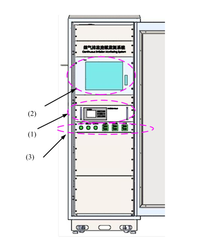 烟气排放连续监测系统