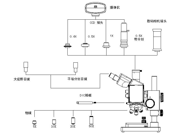 微分干涉相衬工业检测显微镜