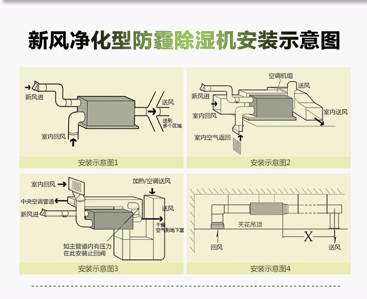 吊顶新风除湿机工作原理与使用方式