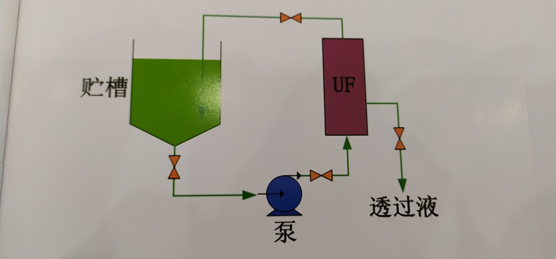 Cnonline 实验室废水废液处理装置 FS-1