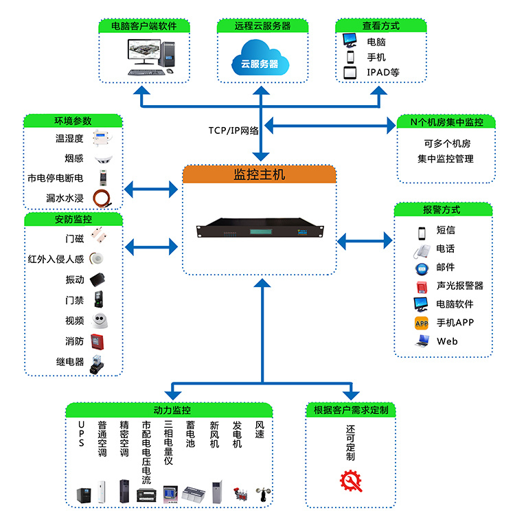 上海摩稳机房动力环境集中监控系统X603S