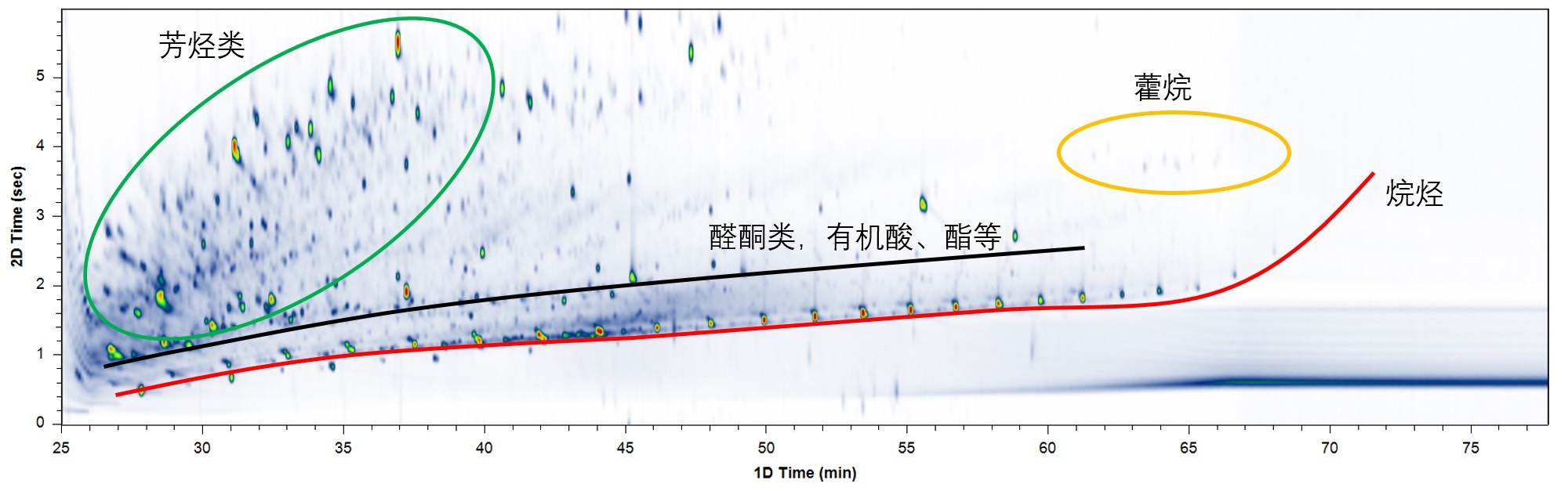 雪景科技-挥发性及半挥发性有机化合物全二维分析系统