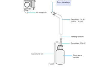 Exactive | LTQ XL 配件：Source Drain Adapter | 70111-20971