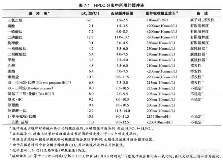 干货！色谱方法开发中小技巧