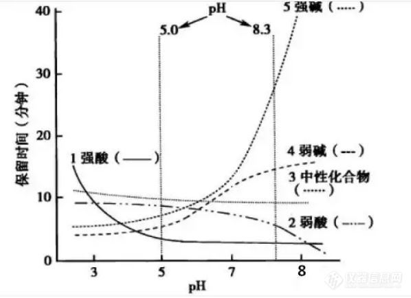 干货！色谱方法开发中小技巧