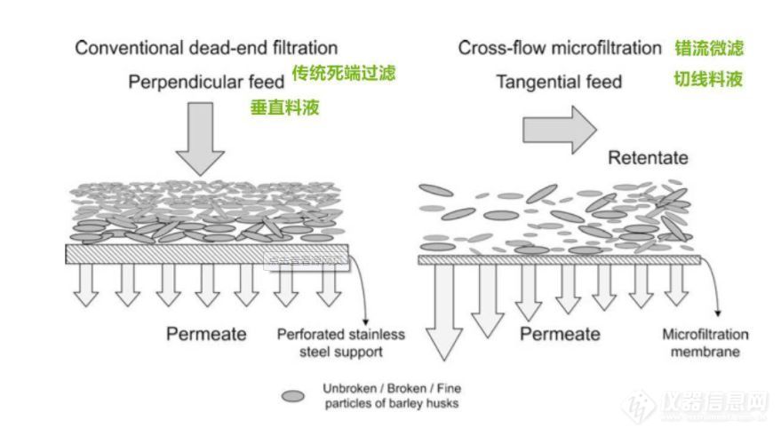 Hello!切向流超滤系统_江苏汉邦科技股份有限公司