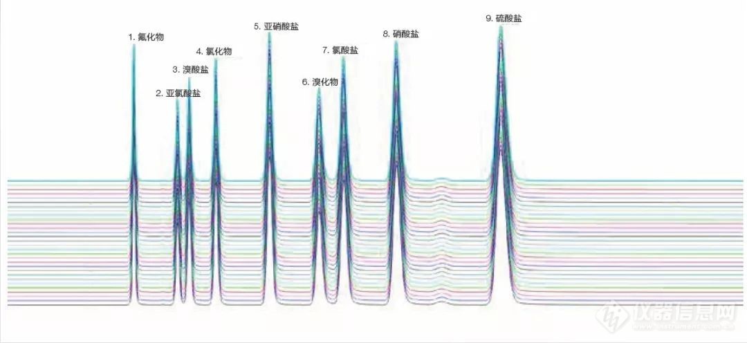 赛默飞发布全新AQUION RFIC离子色谱 | 延续经典 放心品质   