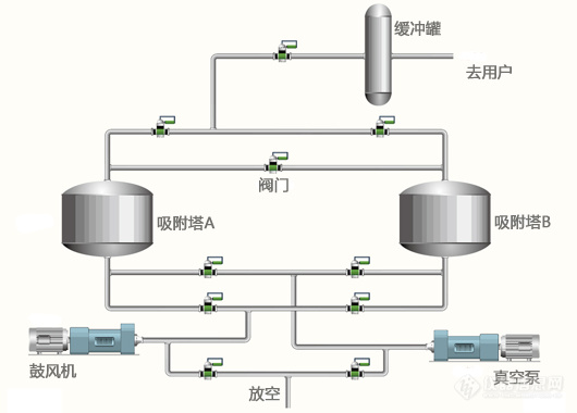 变压吸附制氧设备流程示意图.jpg