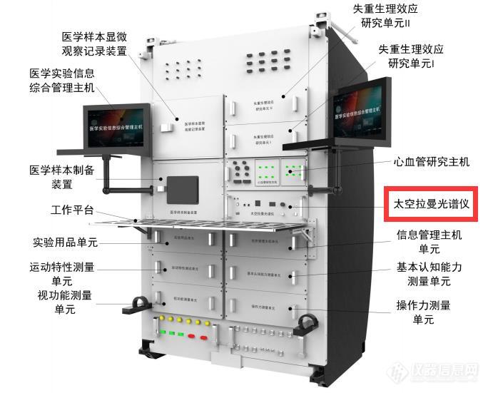 我国将首次开展基于拉曼光谱技术的多项学科空间实验