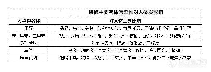 又到了装修旺季，涂料行业VOCs监管风暴来了！