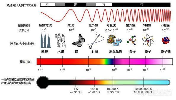 电磁波谱.jpg