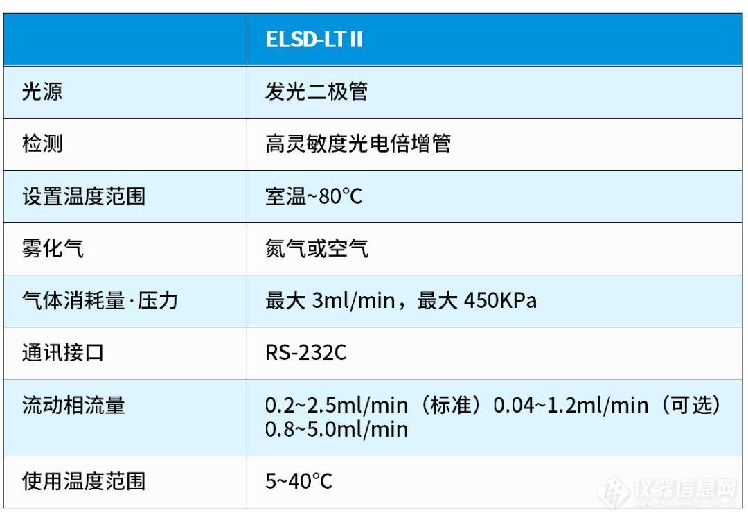 蒸发光散射检测器.jpeg