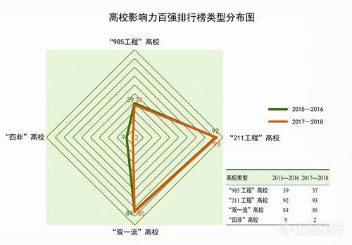 高校影响力大PK，如何技压群雄