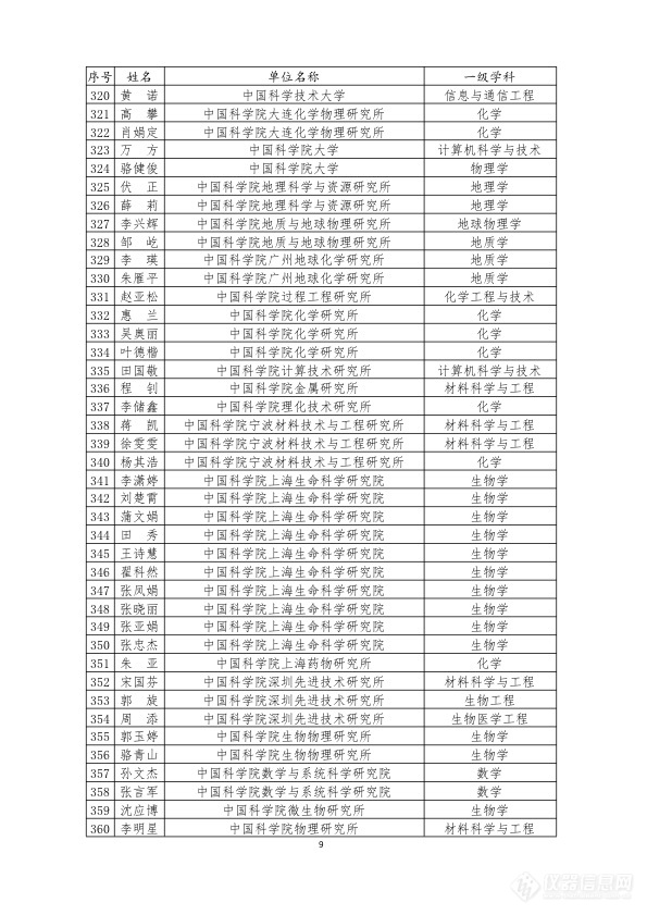 2019博士后创新人才支持计划拟资助名单出炉(附400位全名单)