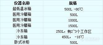 盘点：那些超百万的采购整单，燃爆四月