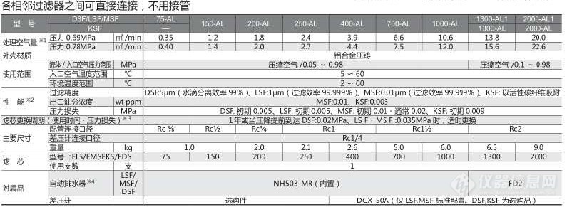 过滤器图2参数标准.jpg