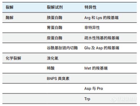 【安捷伦】别怪我没告诉你，肽谱分析真的“肽”重要了