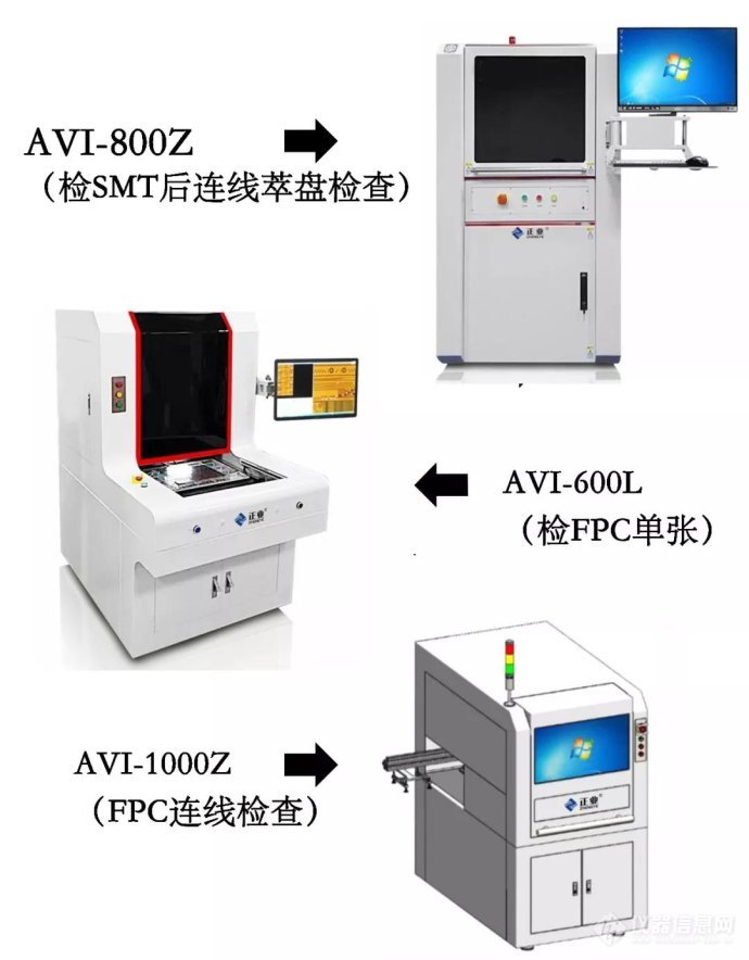 柔性印制电路板外观检测专家——正业科技FPC外观检查机系列