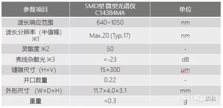 这只近红外灵敏光谱仪，还没一毛硬币大！