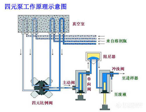 四元泵工作原理.jpg