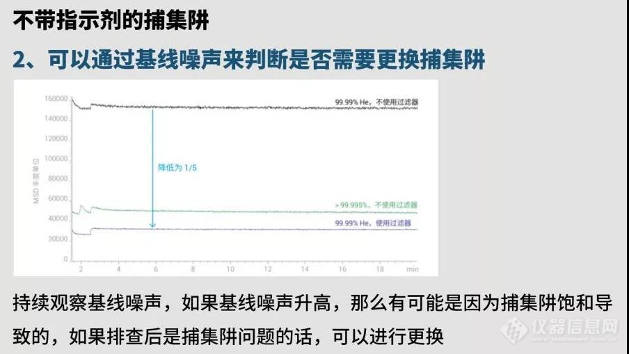 GC/GC-MS基线噪声升高？氮氧峰比例不对？可能是捕集阱失效