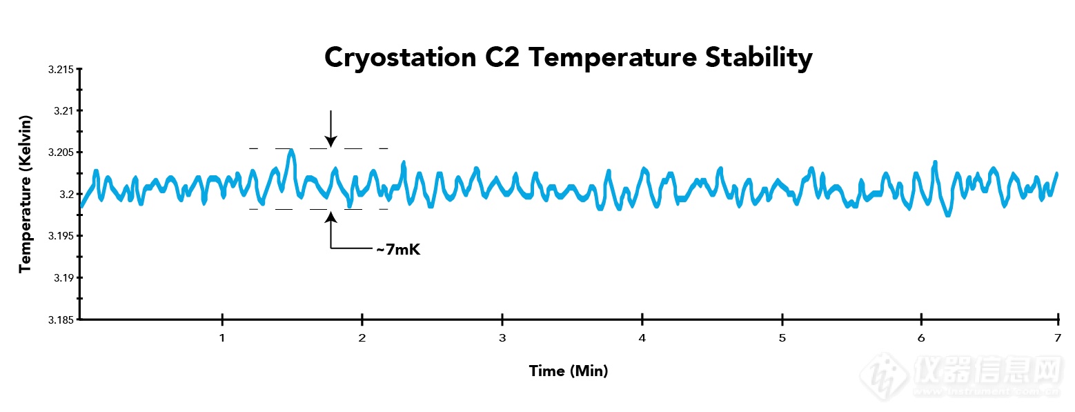 C2%20Temperature%20Stability%20Graph.png
