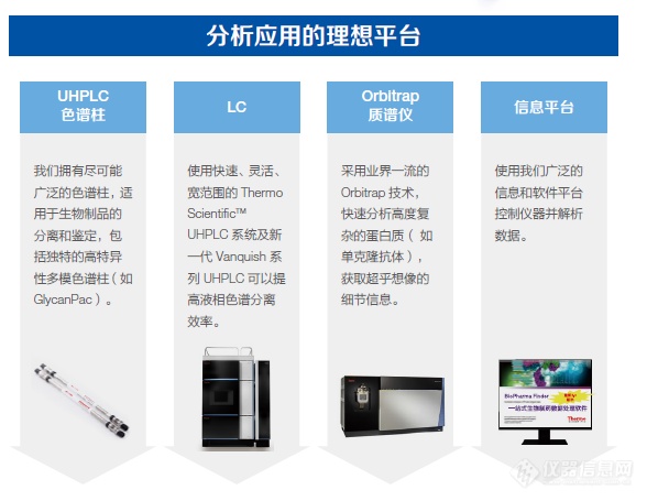 赛默飞：从表征分析到质量控制的完整方案是必然趋势