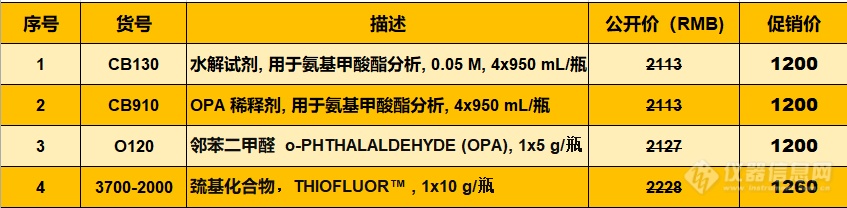 Pickering柱后衍生试剂价格表.png