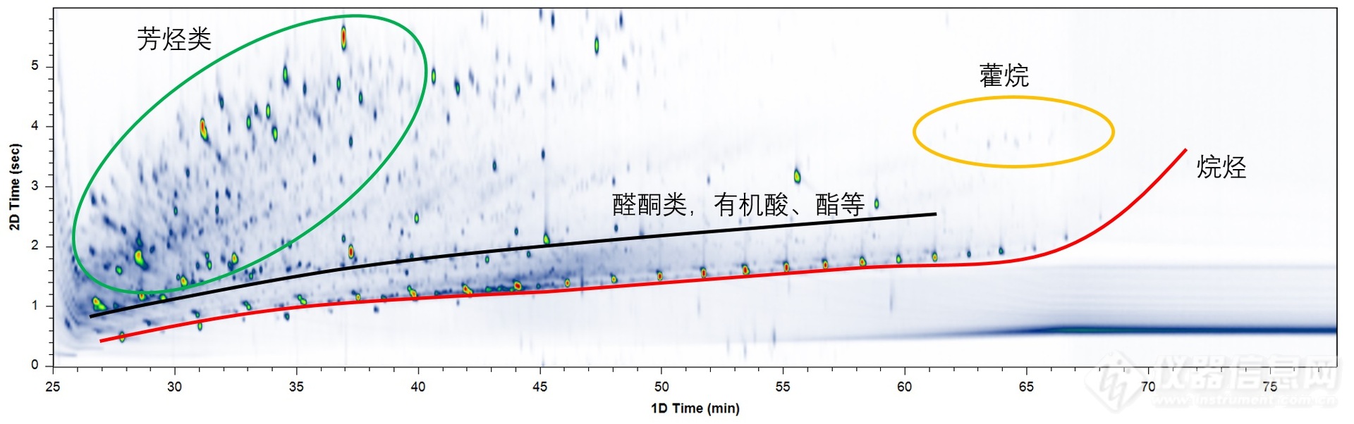 雪景科技推出多款针对特定应用的全二维色谱分析系统