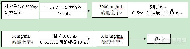 荧光分光光度法在克拉维酸聚合物 及其他荧光杂质含量测定上的应用