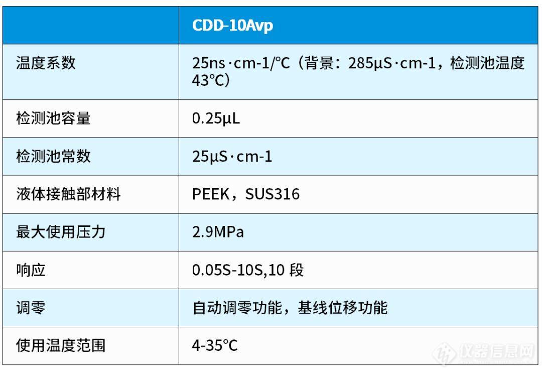 CDD电导检测器.jpeg