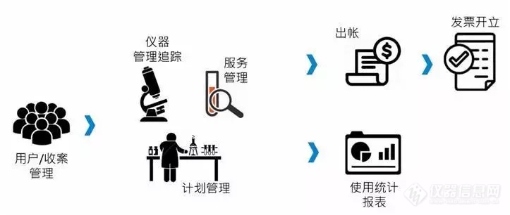 像牛津、哈佛实验室的管理模式一样成功，你可以！