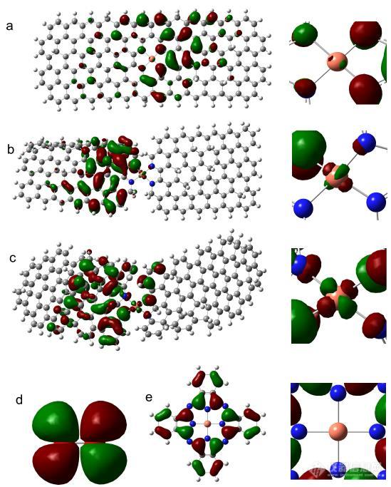 ACS Nano|非贵金属燃料电池催化剂制备及表征【附仪器清单】