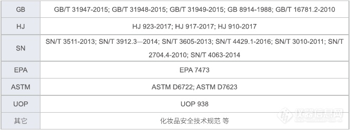 莱伯泰科携全自动测汞仪DMA-80参加“第十二届中国国际食品安全技术论坛”