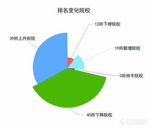 高校影响力大PK，如何技压群雄