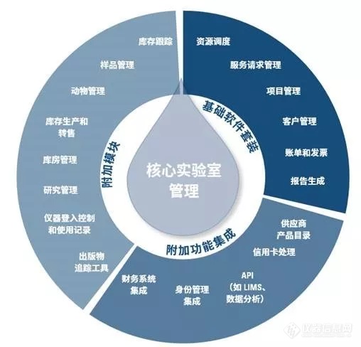 像牛津、哈佛实验室的管理模式一样成功，你可以！