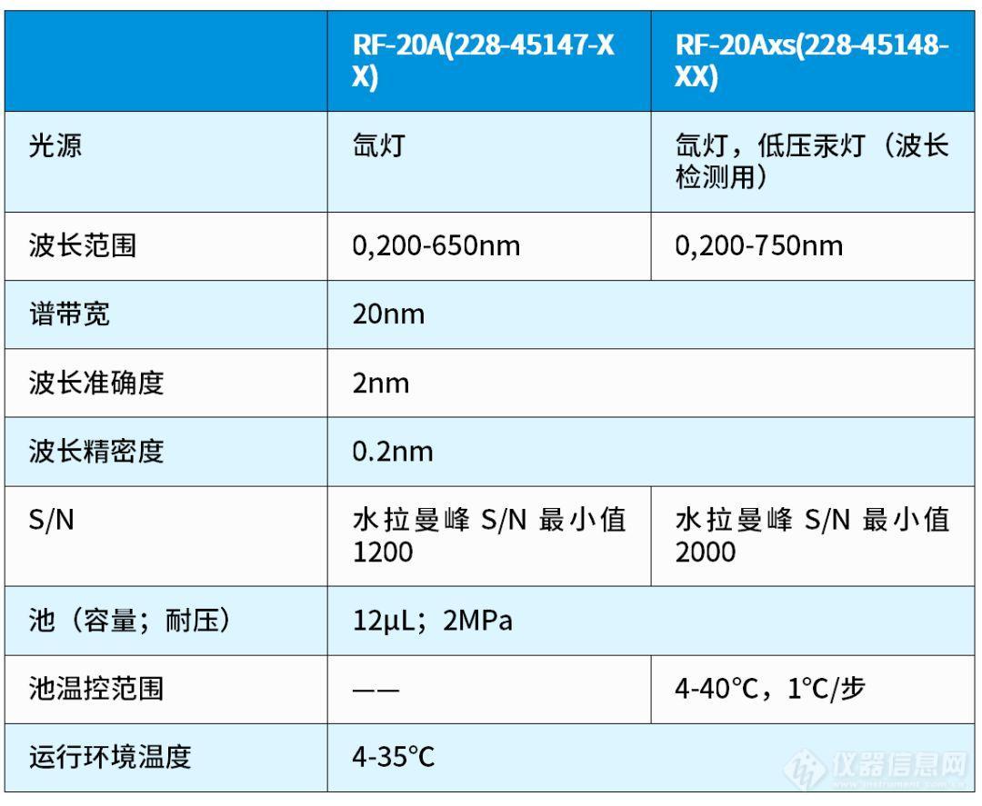 荧光检测器.jpeg