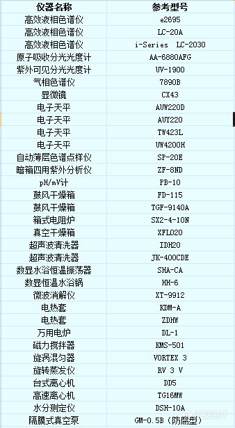 盘点：那些超百万的采购整单，燃爆四月